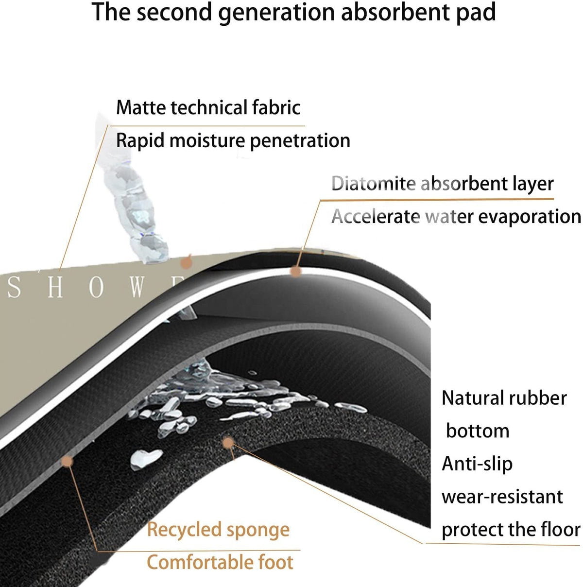 Anti-Slip Water Absorbent Floor Mat – Premium Multi-Purpose Mat